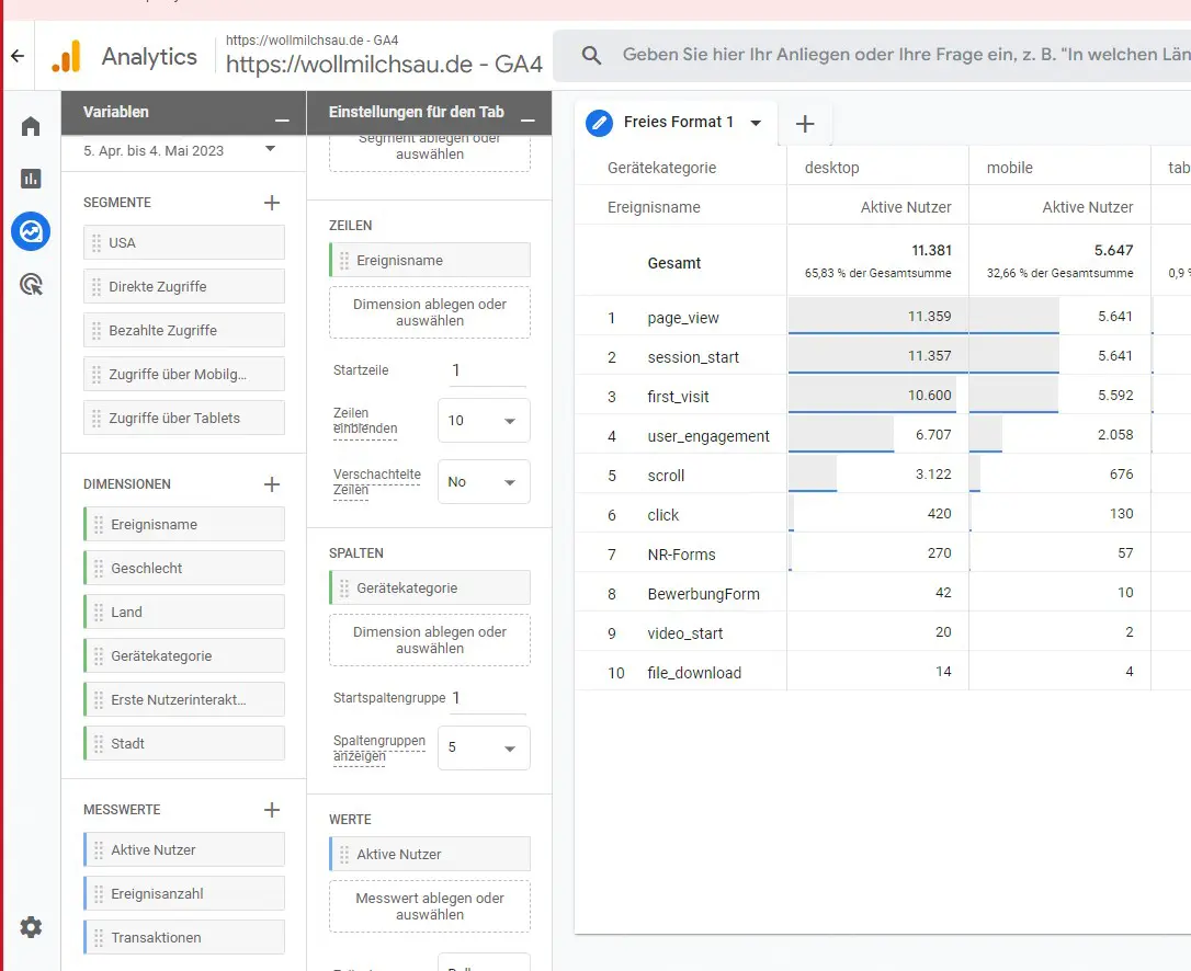 Google Analytics 4 Benutzeroberfläche