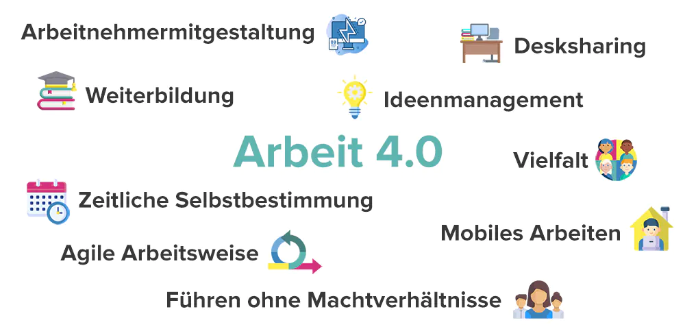 Merkmale und Eigenschaften der Arbeit 4.0