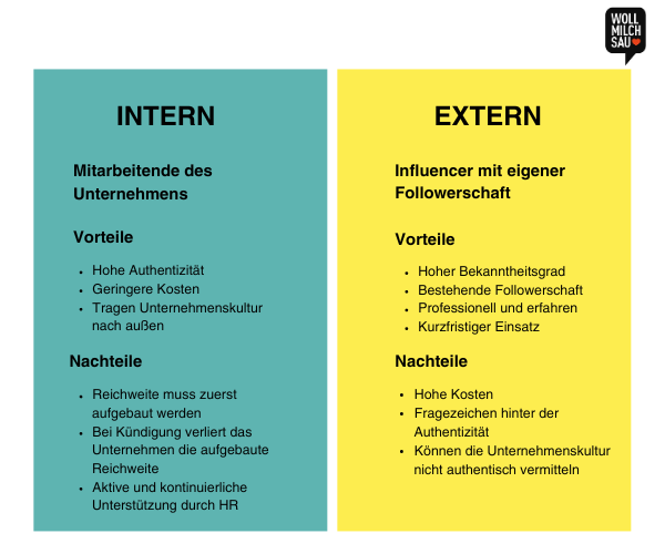 influencer recruiting intern extern
