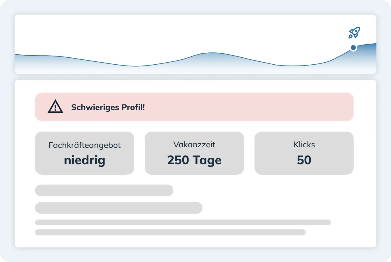 job boosting und branding kampagnen