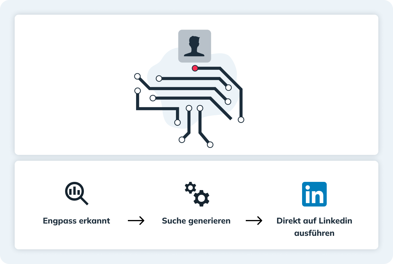 semi automatisiertes active sourcing 1